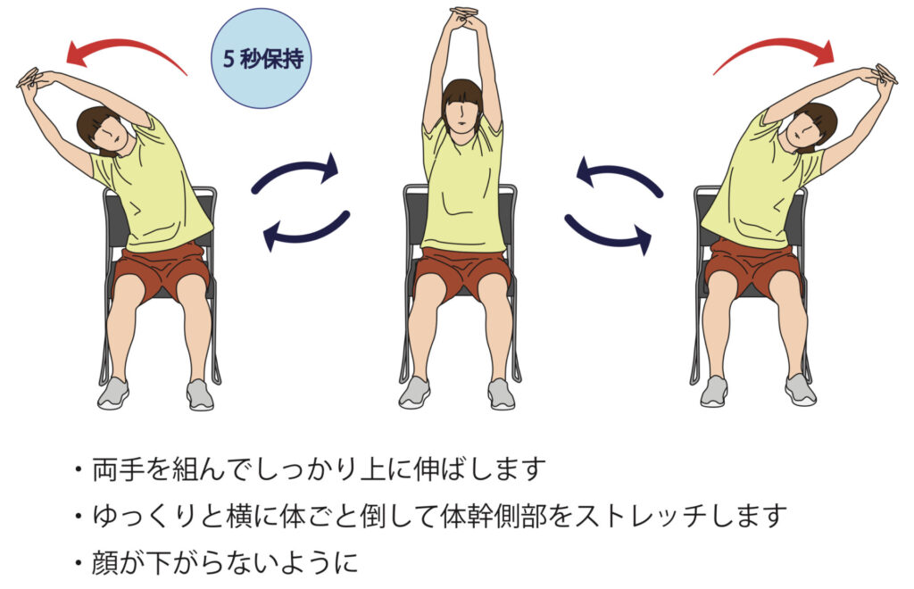 腰方形筋という腰の両サイドについている筋肉のストレッチ方法です